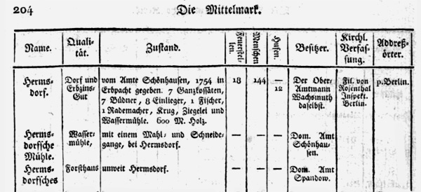 Statistisch Topographische Beschreibung Hermsdorf Bratring 1805